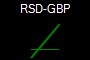 RSD-GBP